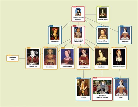 tudor monarchs family tree